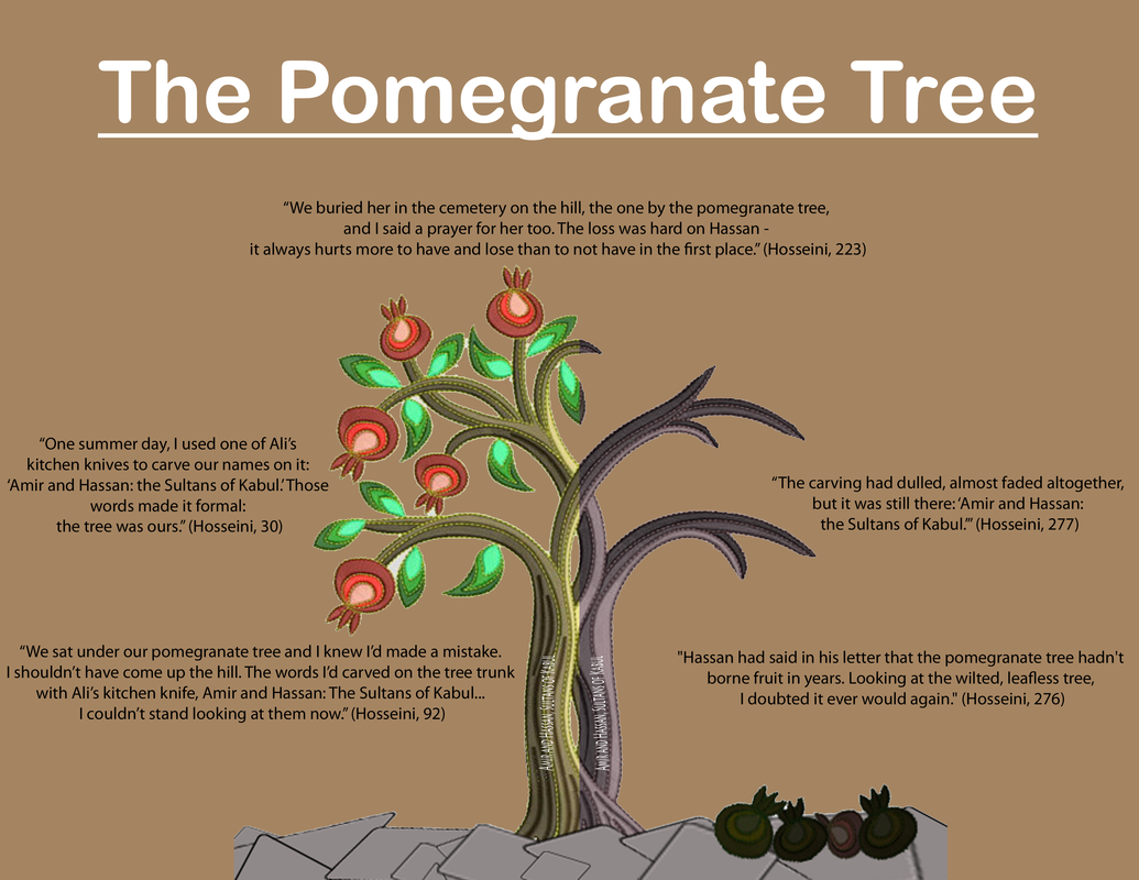 Pomegranate Tree In The Kite Runner